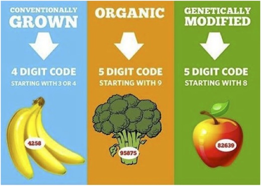 GMO shopping guide