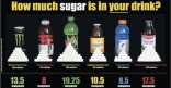 Lesbian health the role of sugar