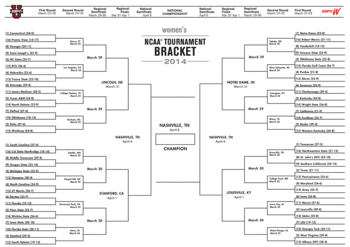 2014 NCAA Womens Bracket