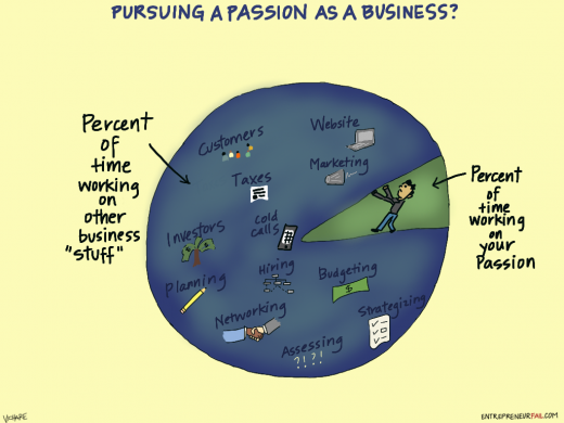 Passion as a business comic